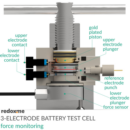 THREE ELECTRODE BATTERY TEST CELL – FORCE MONITORING