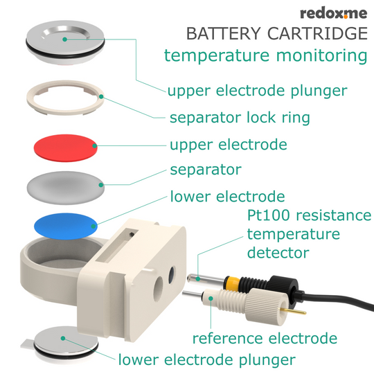 BATTERY CARTRIDGE – TEMPERATURE MONITORING