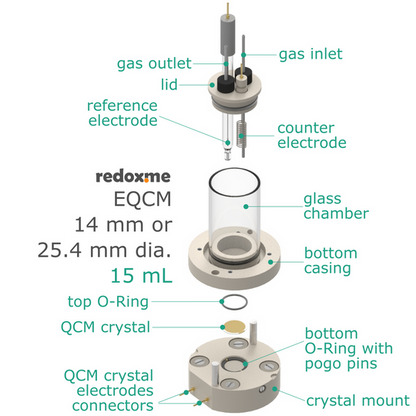 ELECTROCHEMICAL QUARTZ CRYSTAL MICROBALANCE CELL SETUP