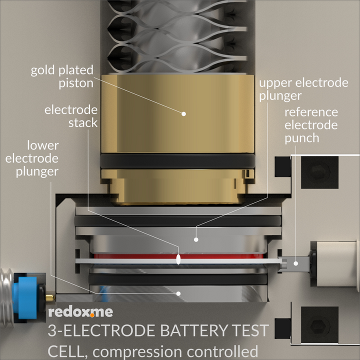 THREE ELECTRODE BATTERY TEST CELL – COMPRESSION CONTROLLED