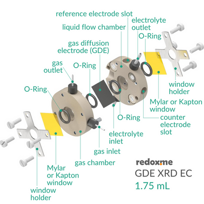 GAS DIFFUSION ELECTRODE X-RAY DIFFRACTION ELECTROCHEMICAL CELL SETUP