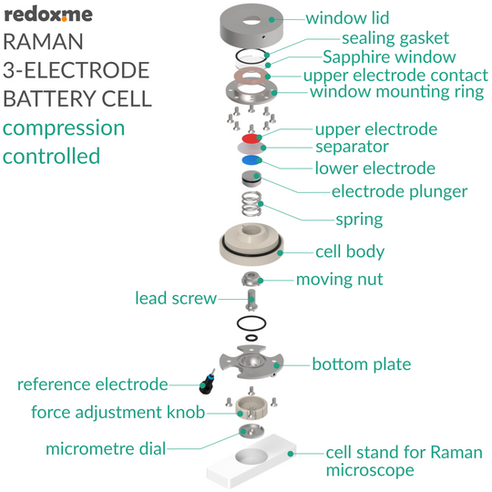 RAMAN THREE-ELECTRODE BATTERY CELL – COMPRESSION CONTROLLED