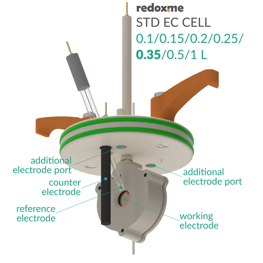 STANDARD ELECTROCHEMICAL CELL SETUP