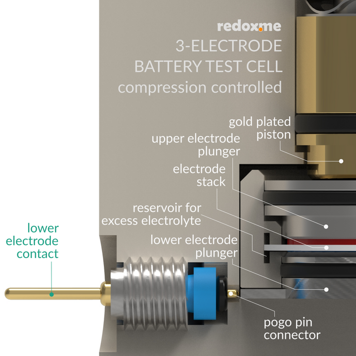 THREE ELECTRODE BATTERY TEST CELL – COMPRESSION CONTROLLED