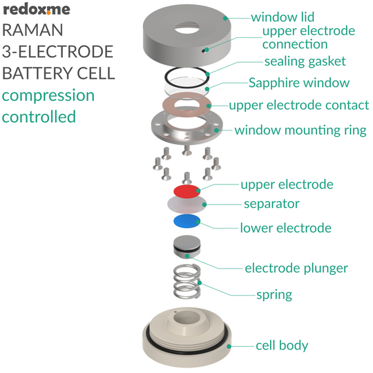 RAMAN THREE-ELECTRODE BATTERY CELL – COMPRESSION CONTROLLED