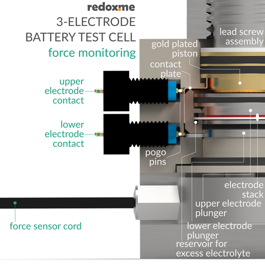 THREE ELECTRODE BATTERY TEST CELL – FORCE MONITORING