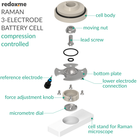 RAMAN THREE-ELECTRODE BATTERY CELL – COMPRESSION CONTROLLED