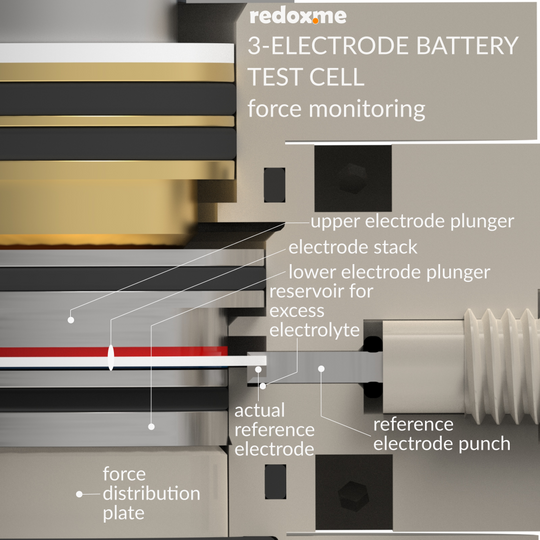 THREE ELECTRODE BATTERY TEST CELL – FORCE MONITORING