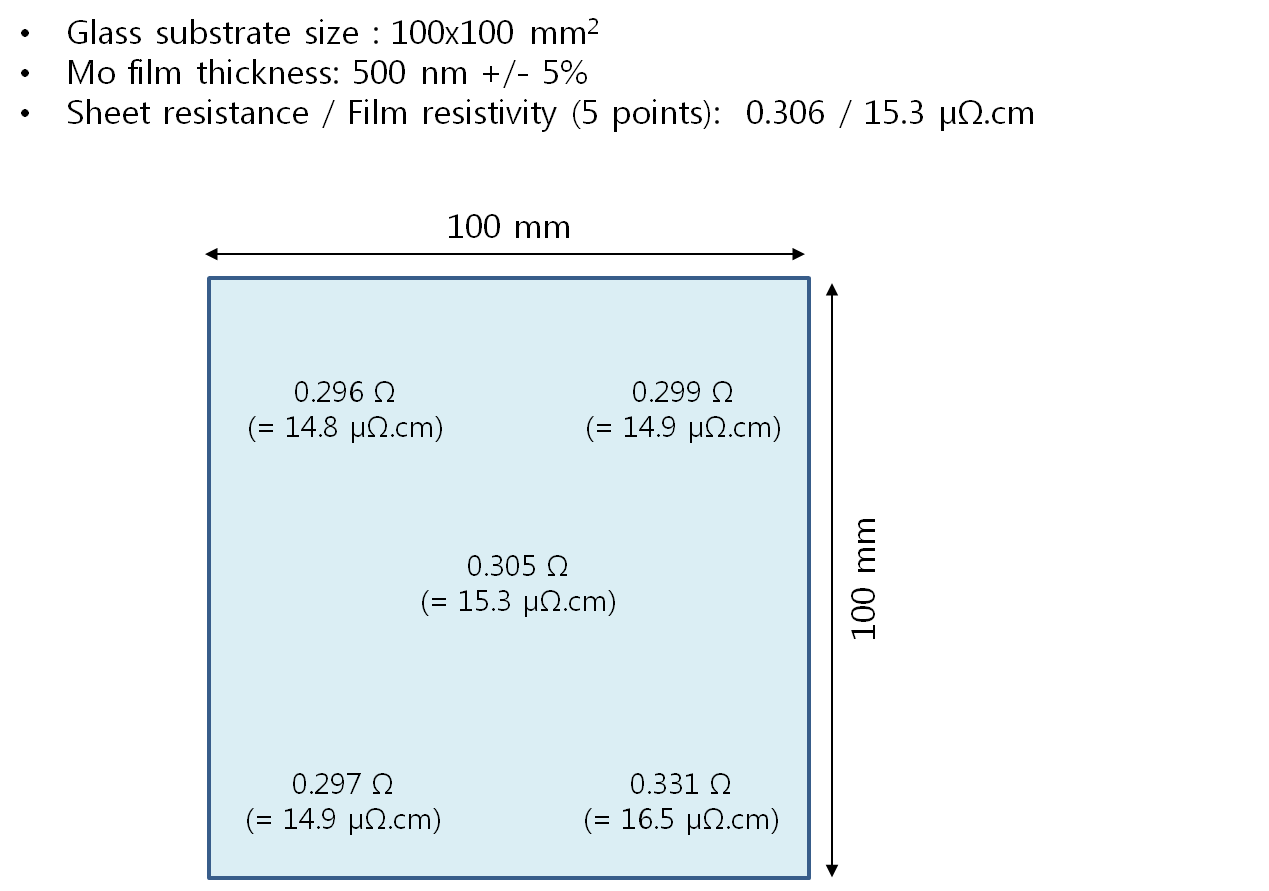 500nm-thick Mo-coated Sodalime Glass, 100 mm(L) x 100 mm(W) x 1.1 mm thk