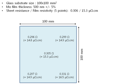 500nm-thick Mo-coated Sodalime Glass, 100 mm(L) x 100 mm(W) x 1.1 mm thk