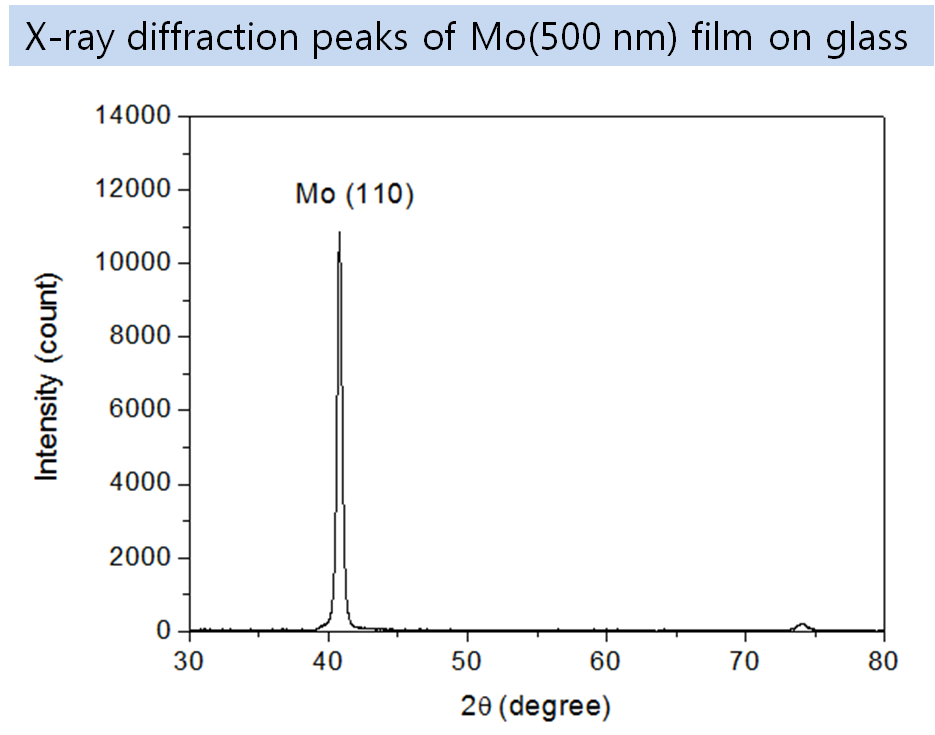 500nm-thick Mo-coated Sodalime Glass, 100 mm(L) x 100 mm(W) x 1.1 mm thk