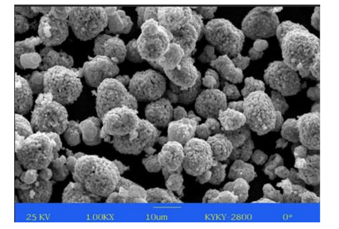 Cathode Powders for Li-ion Battery