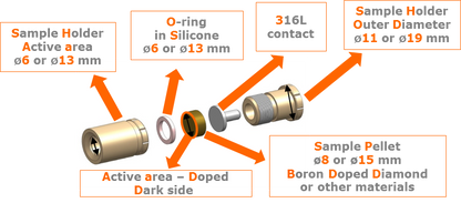 Sample Holder ø8 - Stainless Steel Contact - OrigaTip