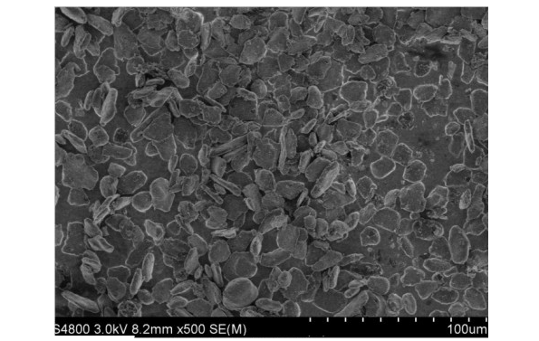 Anode Powders for Li-ion Battery