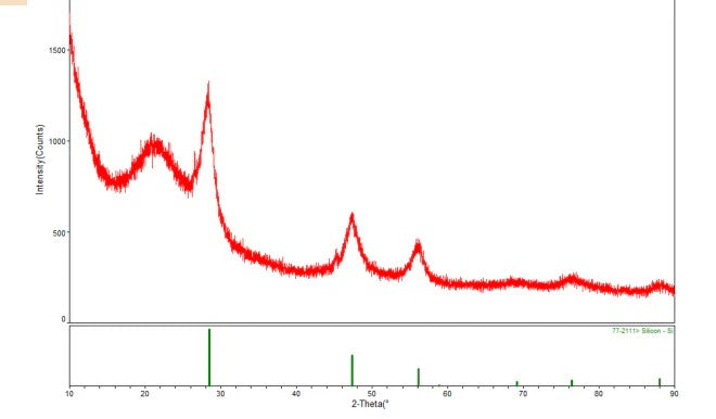 Silicon/Carbon (Si/C) Composite Powder as Lithium Ion Battery Anode, 200g/bottle - Lib-SC450B