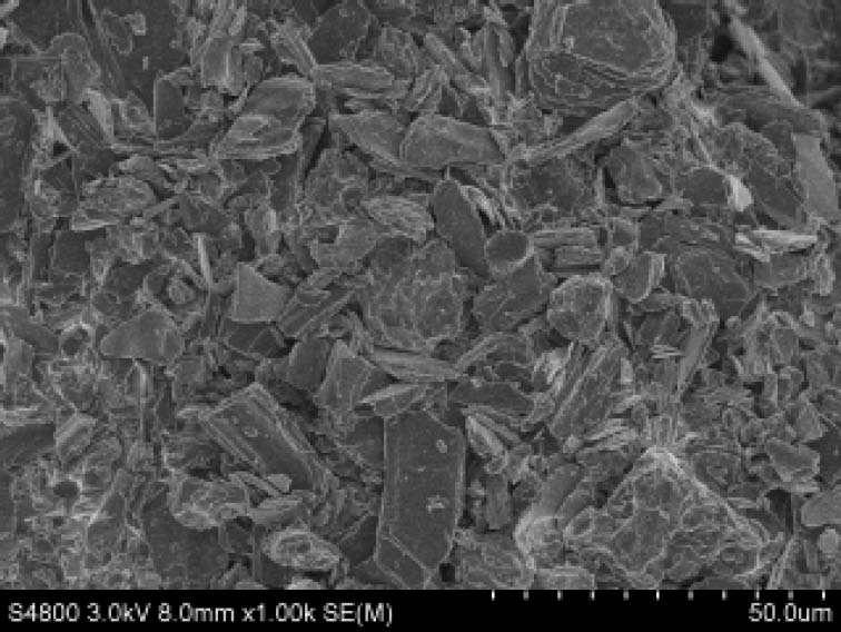 Anode Powders for Li-ion Battery