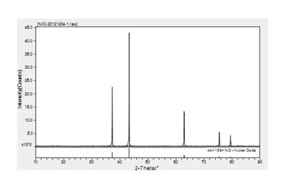 Nickel Oxide Powder (NiO) SOFC Anode Powder, 500g/Pack - EQ-SOFC-NiO