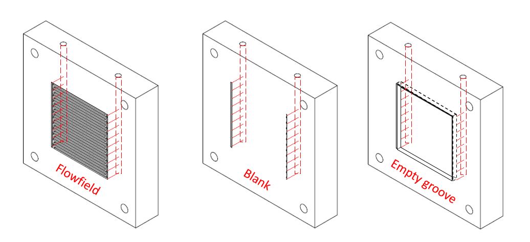 A-Cell – Redox Flow Battery Test Cell