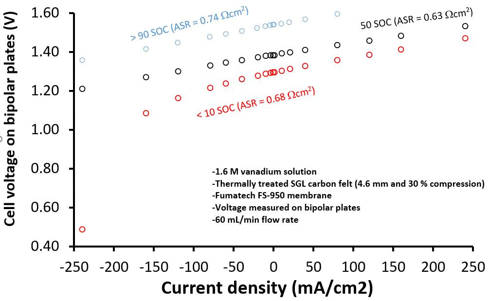 S-Cell – Redox Flow Battery Test Cell